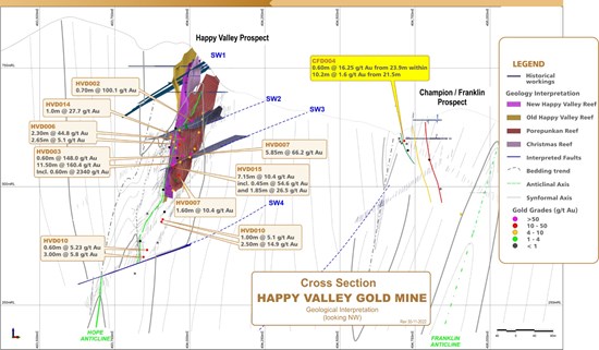 Cannot view this image? Visit: https://www.miningstockeducation.com/wp-content/uploads/2022/12/147029_0e0287c1641708ec_002.jpg