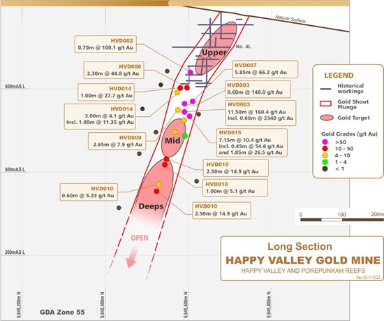 Cannot view this image? Visit: https://www.miningstockeducation.com/wp-content/uploads/2022/12/147029_0e0287c1641708ec_003.jpg