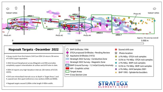 Cannot view this image? Visit: https://www.miningstockeducation.com/wp-content/uploads/2022/12/147083_figure1_550.jpg