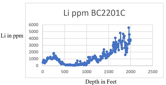 Cannot view this image? Visit: https://www.miningstockeducation.com/wp-content/uploads/2022/12/147165_iconic_fig1_560.jpg