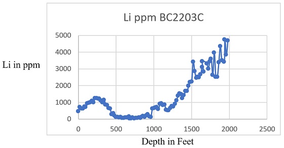 Cannot view this image? Visit: https://www.miningstockeducation.com/wp-content/uploads/2022/12/147165_iconic_fig3_560.jpg