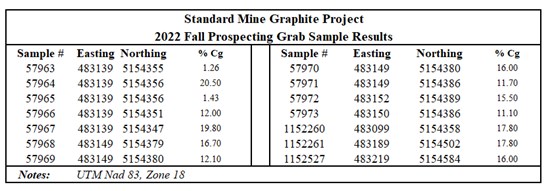 Cannot view this image? Visit: https://www.miningstockeducation.com/wp-content/uploads/2022/12/147779_792d43664429ca4e_002.jpg