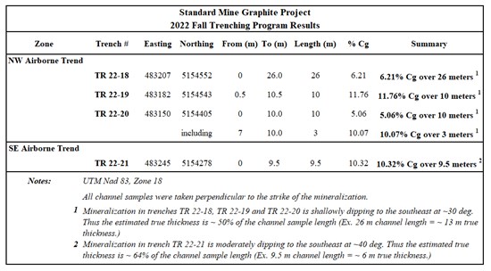 Cannot view this image? Visit: https://www.miningstockeducation.com/wp-content/uploads/2022/12/147779_792d43664429ca4e_003.jpg
