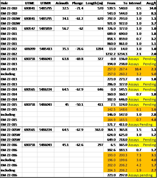 Cannot view this image? Visit: https://www.miningstockeducation.com/wp-content/uploads/2022/12/147812_460d6c30e4e63a5d_003.jpg
