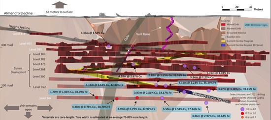 Cannot view this image? Visit: https://www.miningstockeducation.com/wp-content/uploads/2022/12/147959_b7866cc6c4e35880_001.jpg