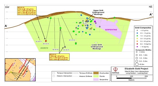 Cannot view this image? Visit: https://www.miningstockeducation.com/wp-content/uploads/2022/12/148119_e8e4be23f465fac3_004.jpg