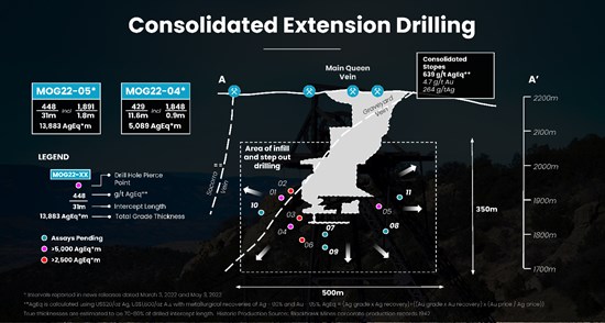Cannot view this image? Visit: https://www.miningstockeducation.com/wp-content/uploads/2022/12/148127_fa9e2627140eb890_003.jpg