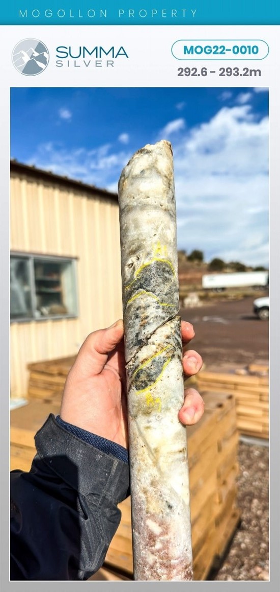 Cannot view this image? Visit: https://www.miningstockeducation.com/wp-content/uploads/2022/12/148127_summafig2_550.jpg