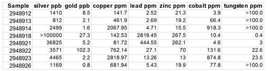 Cannot view this image? Visit: https://www.miningstockeducation.com/wp-content/uploads/2022/12/148428_table1starcore_550.jpg