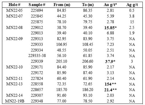 Cannot view this image? Visit: https://www.miningstockeducation.com/wp-content/uploads/2022/12/148826_table1why_500.jpg