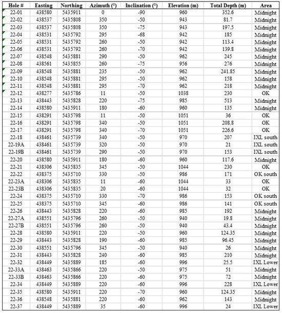 Cannot view this image? Visit: https://www.miningstockeducation.com/wp-content/uploads/2022/12/148826_table2why_550.jpg