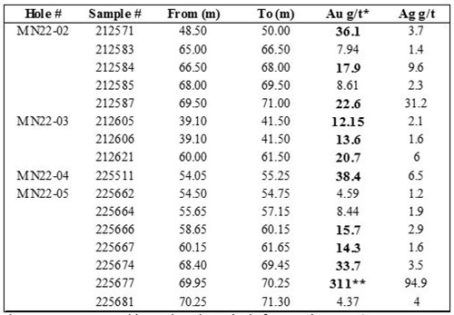 Cannot view this image? Visit: https://www.miningstockeducation.com/wp-content/uploads/2022/12/148826_table3why_500.jpg