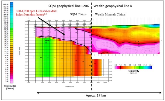 Cannot view this image? Visit: https://www.miningstockeducation.com/wp-content/uploads/2022/12/149140_fig3a.jpg
