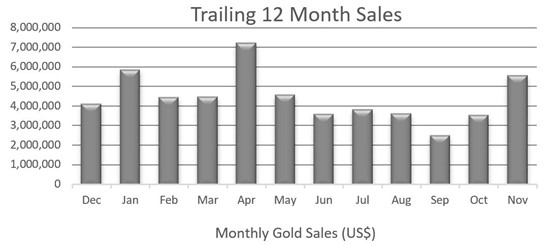 Cannot view this image? Visit: https://www.miningstockeducation.com/wp-content/uploads/2022/12/149165_incatable1_550.jpg