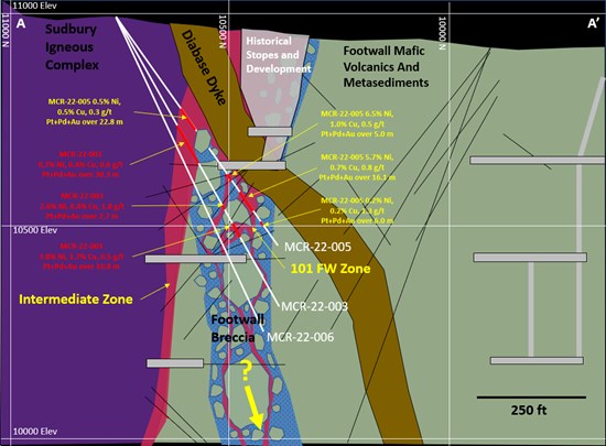Cannot view this image? Visit: https://www.miningstockeducation.com/wp-content/uploads/2023/01/150368_7f414b2ca408a86e_006.jpg
