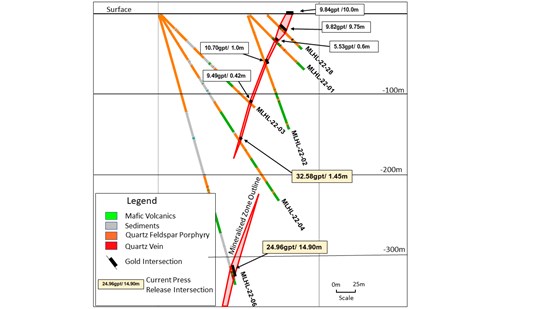 Cannot view this image? Visit: https://www.miningstockeducation.com/wp-content/uploads/2023/01/150633_7f1be3f1e48e7ab3_002.jpg