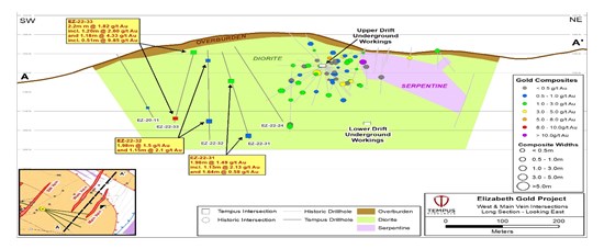 Cannot view this image? Visit: https://www.miningstockeducation.com/wp-content/uploads/2023/01/150653_99818ceca4770b0b_004.jpg