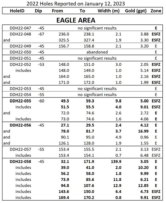 Cannot view this image? Visit: https://www.miningstockeducation.com/wp-content/uploads/2023/01/151146_1bf372c6c453b9b7_006.jpg