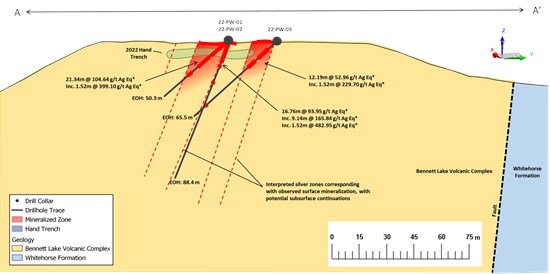 Cannot view this image? Visit: https://www.miningstockeducation.com/wp-content/uploads/2023/01/151403_368ed93d34742a44_004.jpg