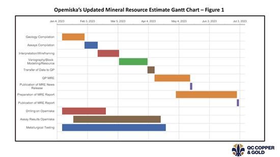 Cannot view this image? Visit: https://www.miningstockeducation.com/wp-content/uploads/2023/01/151488_d333f1c1d4c01a9b_002.jpg