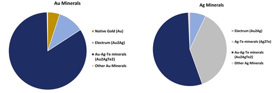 Cannot view this image? Visit: https://www.miningstockeducation.com/wp-content/uploads/2023/01/151635_revfigure1_550.jpg