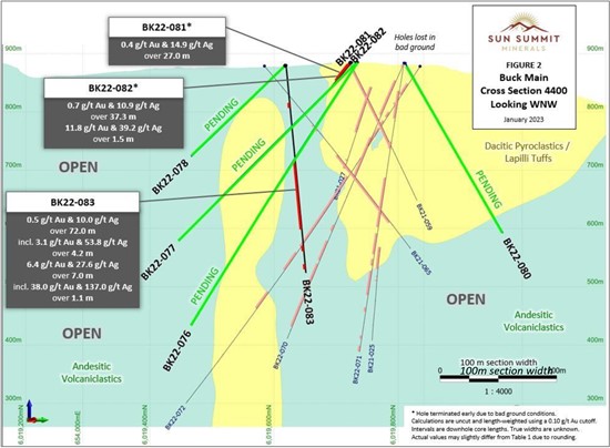 Cannot view this image? Visit: https://www.miningstockeducation.com/wp-content/uploads/2023/01/151806_3e13ad06941fe842_003b.jpg
