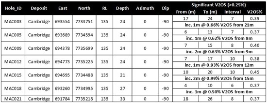 Cannot view this image? Visit: https://www.miningstockeducation.com/wp-content/uploads/2023/01/152033_table1_550.jpg