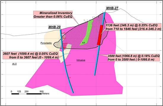 Cannot view this image? Visit: https://www.miningstockeducation.com/wp-content/uploads/2023/01/152108_32f1a0b344c43b3a_002.jpg