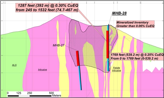 Cannot view this image? Visit: https://www.miningstockeducation.com/wp-content/uploads/2023/01/152108_32f1a0b344c43b3a_007.jpg