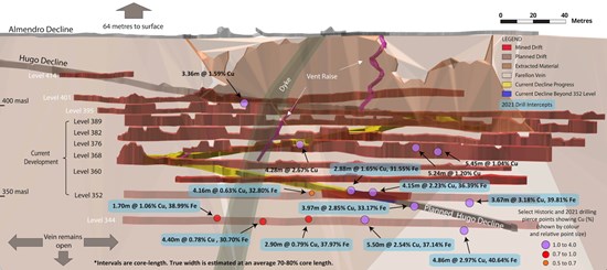 Cannot view this image? Visit: https://www.miningstockeducation.com/wp-content/uploads/2023/01/152127_09597e7a3486981c_002.jpg