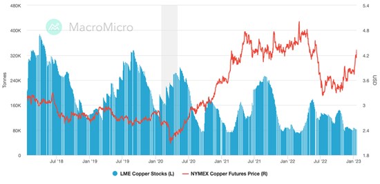 Cannot view this image? Visit: https://www.miningstockeducation.com/wp-content/uploads/2023/01/152127_09597e7a3486981c_006.jpg
