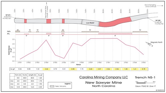 Cannot view this image? Visit: https://www.miningstockeducation.com/wp-content/uploads/2023/01/152144_30c6709304439a1f_004.jpg