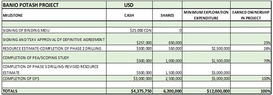 Cannot view this image? Visit: https://www.miningstockeducation.com/wp-content/uploads/2023/01/152378_table1_550.jpg