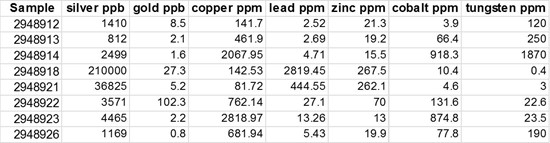 Cannot view this image? Visit: https://www.miningstockeducation.com/wp-content/uploads/2023/01/152382_table1_550.jpg