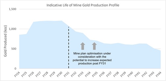 Cannot view this image? Visit: https://www.miningstockeducation.com/wp-content/uploads/2023/01/152383_a177618ee4bc9ae4_010b.jpg