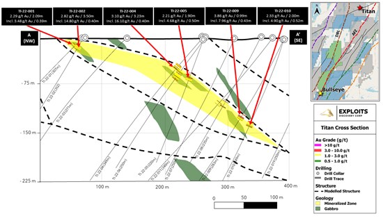 Cannot view this image? Visit: https://www.miningstockeducation.com/wp-content/uploads/2023/01/152434_7fbb738bb41669fa_003.jpg