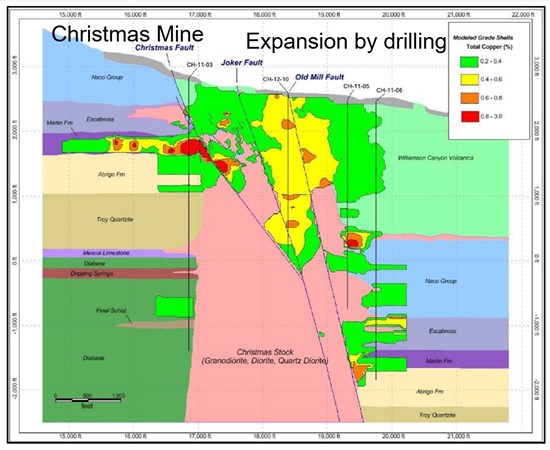Cannot view this image? Visit: https://www.miningstockeducation.com/wp-content/uploads/2023/01/152847_fig3_550.jpg