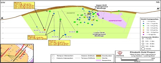 Cannot view this image? Visit: https://www.miningstockeducation.com/wp-content/uploads/2023/01/152858_e20b72ce64b499d6_006.jpg
