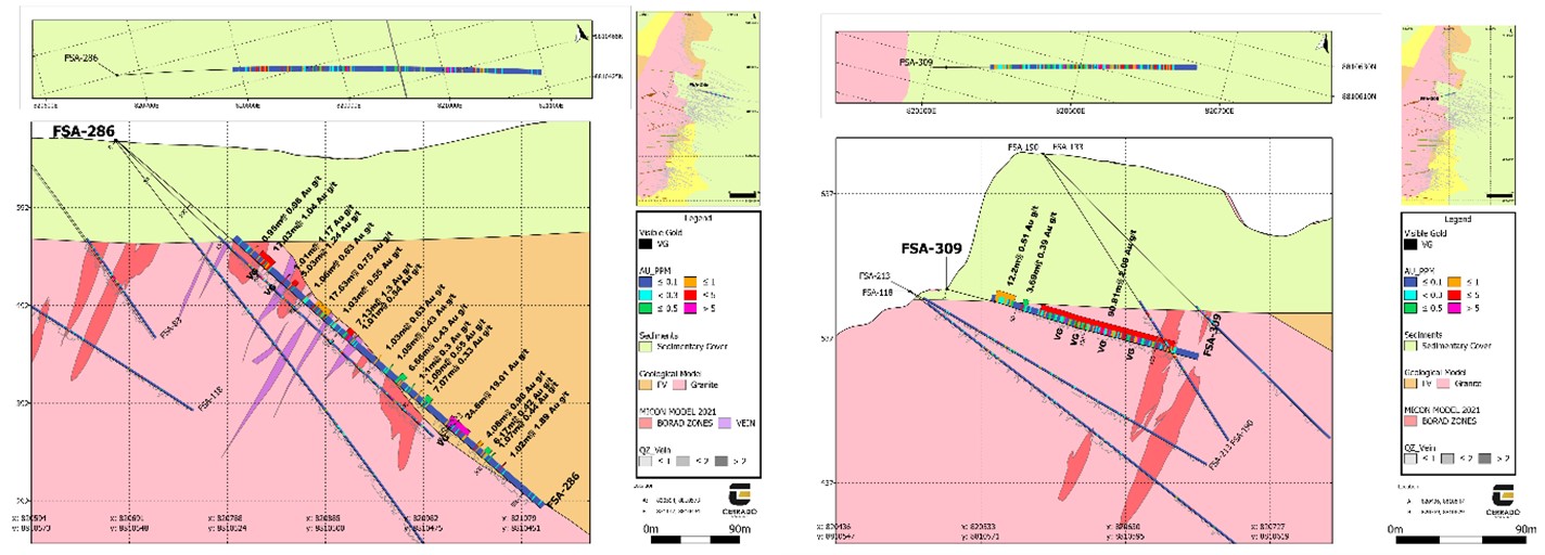 Cerrado Gold Inc., Monday, January 30, 2023, Press release picture