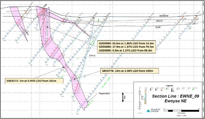 Atlantic Lithium Limited, Monday, January 30, 2023, Press release picture
