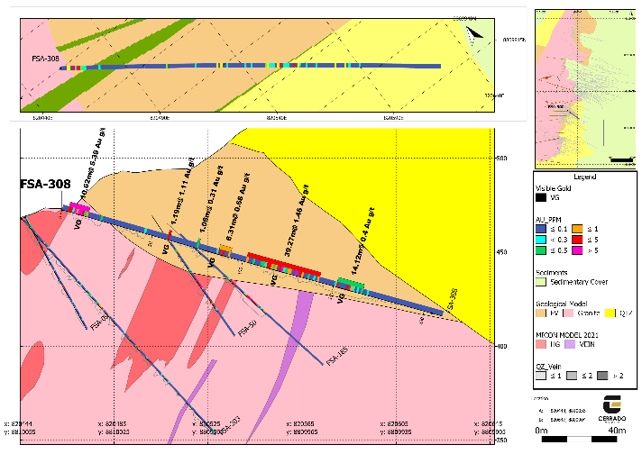 Cerrado Gold Inc., Monday, January 30, 2023, Press release picture