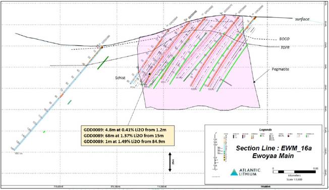 Atlantic Lithium Limited, Monday, January 30, 2023, Press release picture