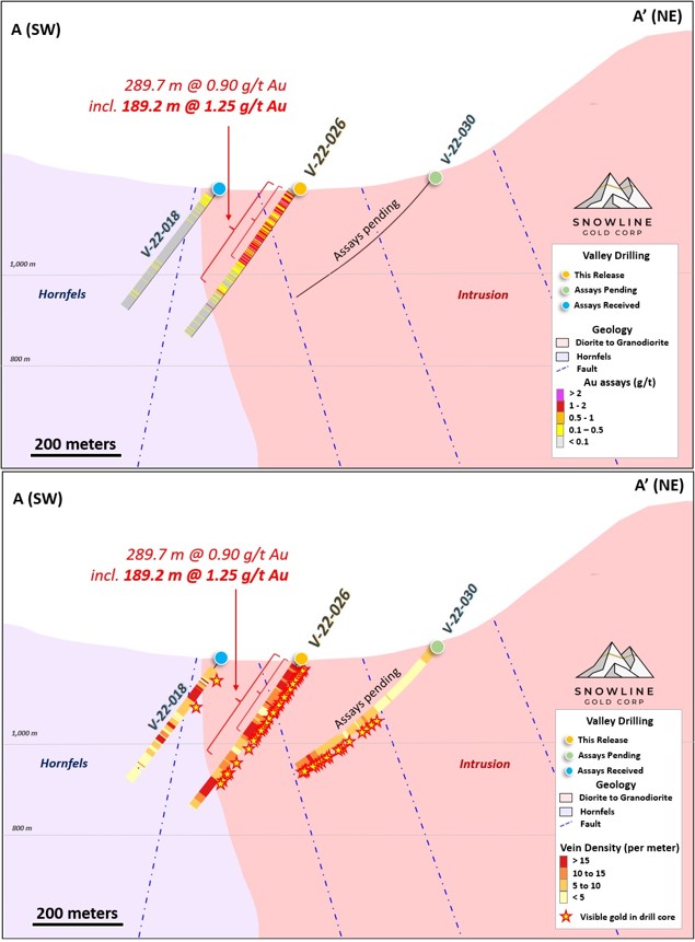 Snowline Gold Corp., Wednesday, January 18, 2023, Press release picture