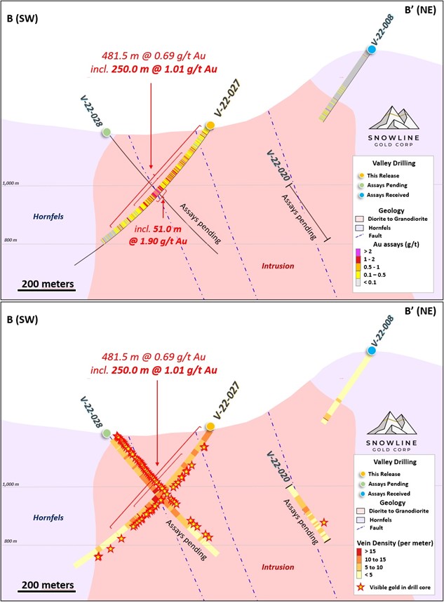Snowline Gold Corp., Wednesday, January 18, 2023, Press release picture
