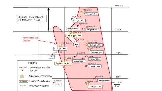 Cannot view this image? Visit: https://www.miningstockeducation.com/wp-content/uploads/2023/02/153897_62741e37045e98f5_002.jpg