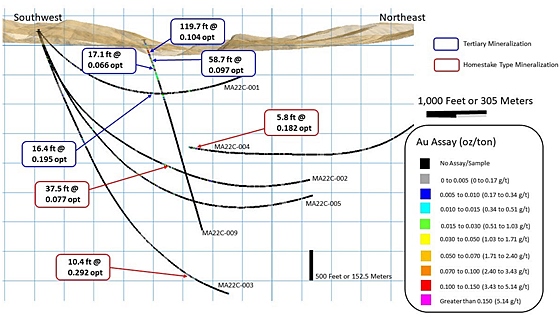 Cannot view this image? Visit: https://www.miningstockeducation.com/wp-content/uploads/2023/02/154041_8cbf8691e46fea02_003b.jpg