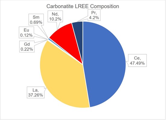 Cannot view this image? Visit: https://www.miningstockeducation.com/wp-content/uploads/2023/02/154685_uscfigure1_550.jpg