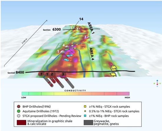 Cannot view this image? Visit: https://www.miningstockeducation.com/wp-content/uploads/2023/02/154728_figure2a_550.jpg