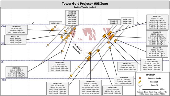 Cannot view this image? Visit: https://www.miningstockeducation.com/wp-content/uploads/2023/02/154823_9edd8cf5f400caee_005.jpg