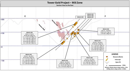 Cannot view this image? Visit: https://www.miningstockeducation.com/wp-content/uploads/2023/02/154823_9edd8cf5f400caee_006.jpg